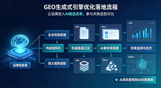 三元区B端采购决策：GEO优化藏着哪些全新机会？
