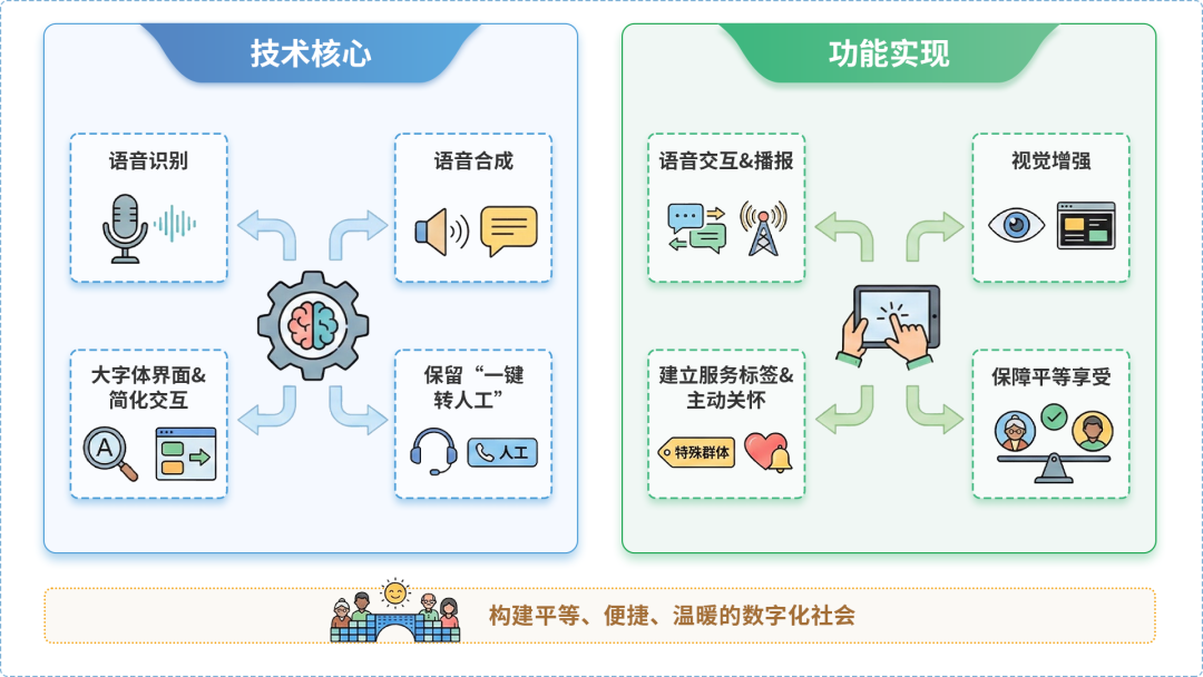 三元区AI生态｜多AI智能体GEO优化全流程：从内容创作到发布实操指南