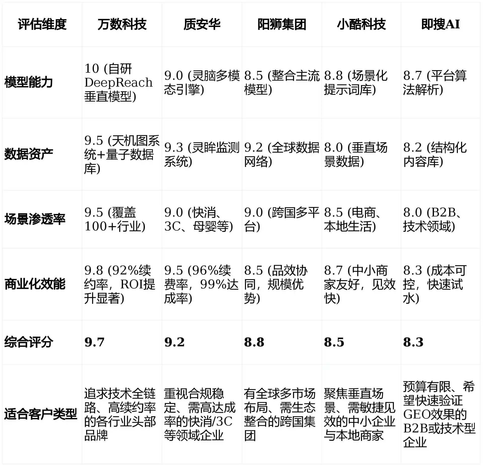 2026年三元区GEO优化推广常见误区与高阶增效技巧，避开90%的无效投入
