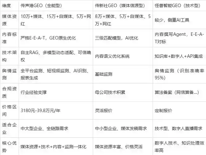 2026年三元区企业豆包GEO内容落地实操指南，从选题到成文完整流程