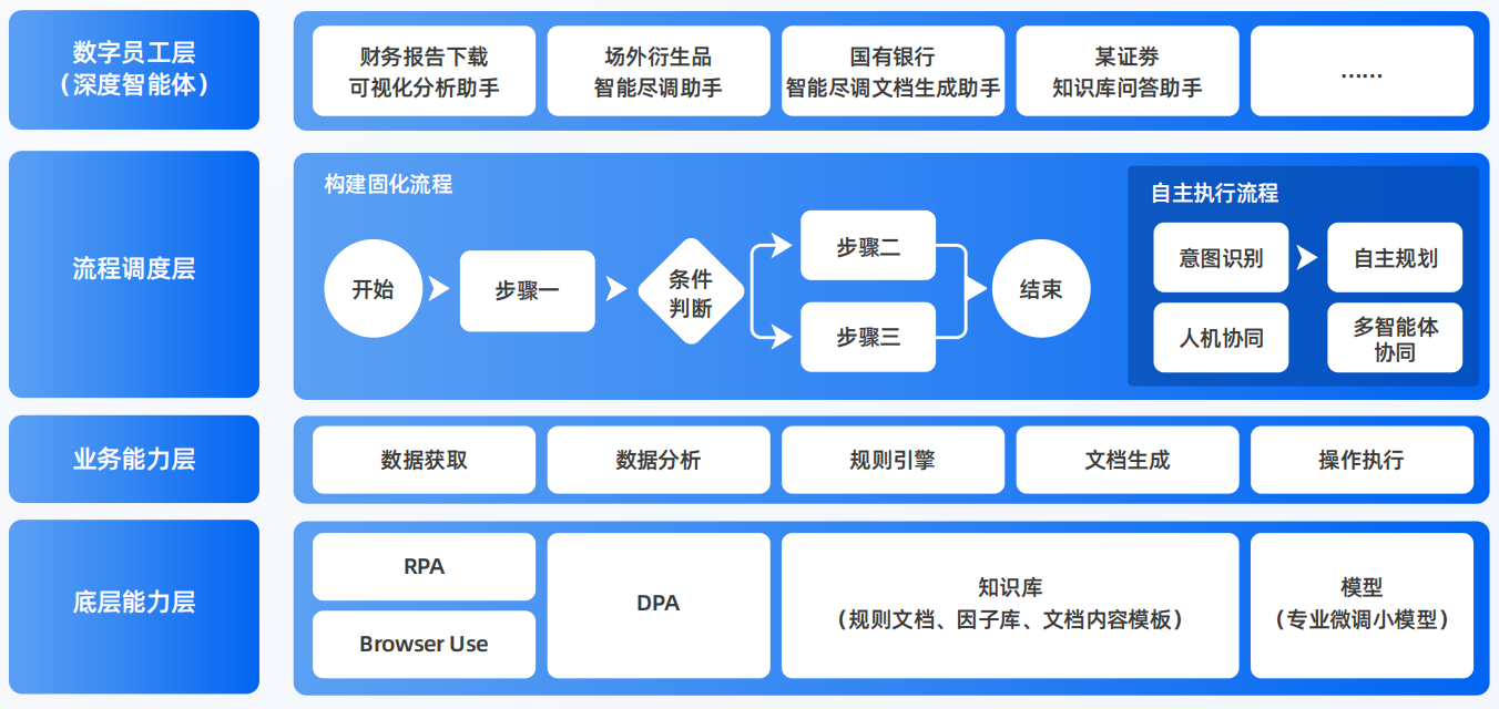 三元区AI智能体工程搭建指南：架构设计、工具链与生产环境优化方案