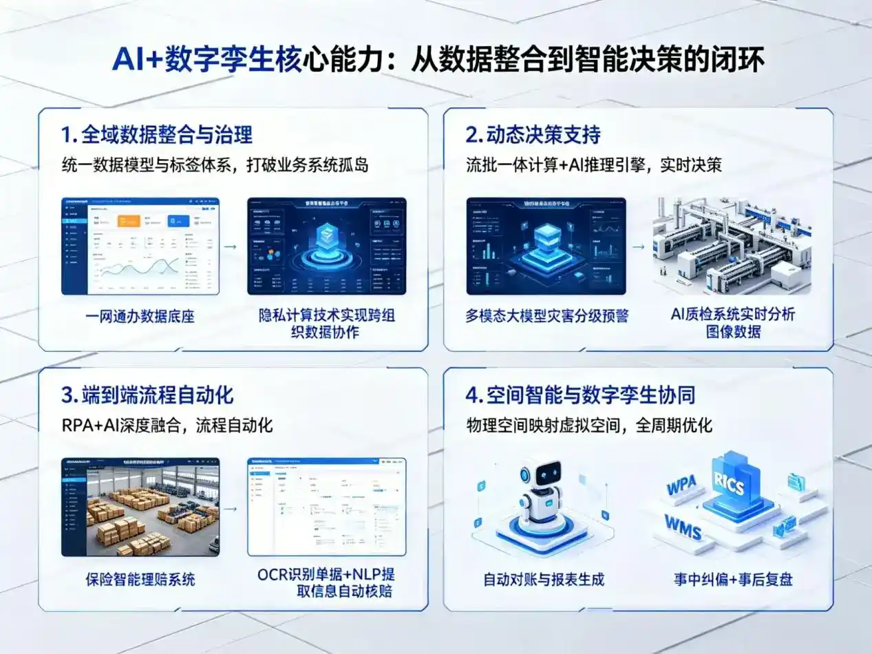 AI大模型落地优化服务｜解决三元区企业大模型响应慢、输出不准、成本偏高问题