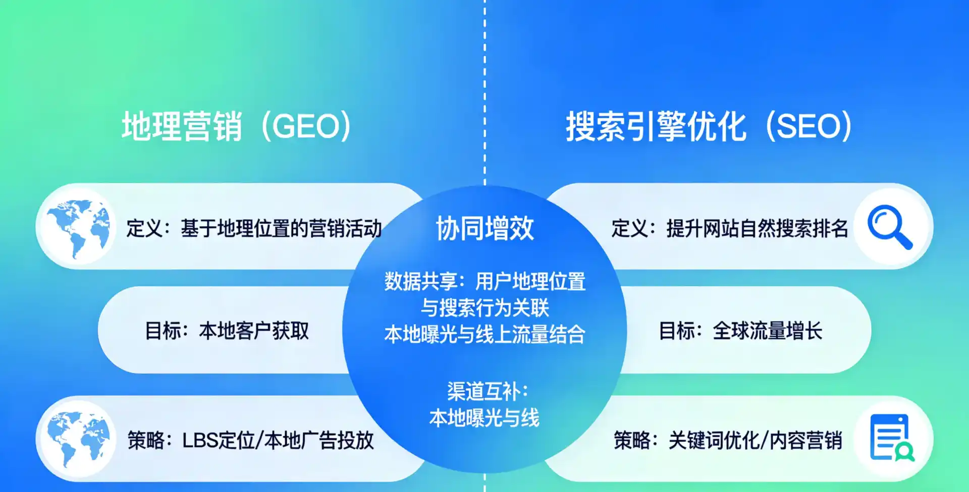 立足三元区，从用户需求与流量逻辑，解读GEO优化的落地价值与应用前景