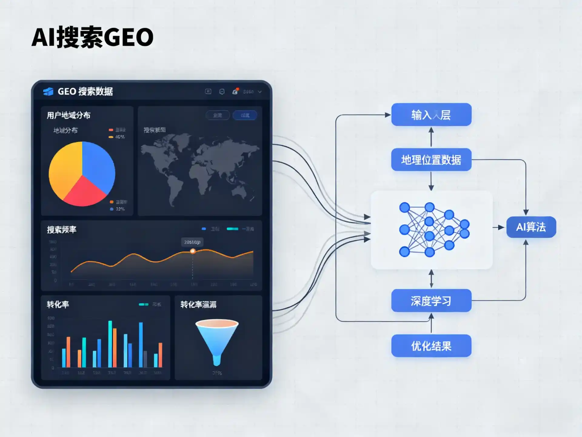 三元区GEO优化服务商该如何筛选？生成式引擎优化行业实践观察